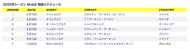 2025 motogp whats motogp chart3