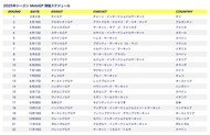 2025 motogp whats motogp chart2