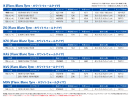 ホワイトウォールタイヤ LIST