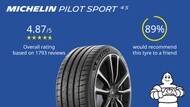 why michelin ratings reviews pilot sport 4 s