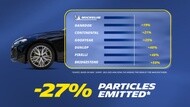 tyre particles emitted