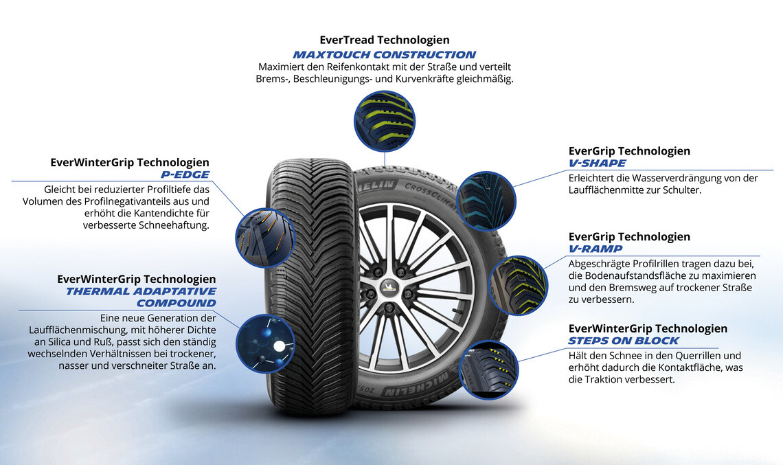 Was bedeutet CrossClimate 2?