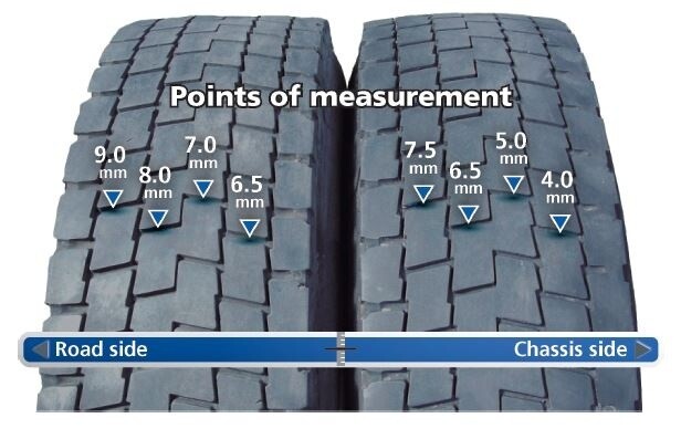 Operating Advice For Truck, Coach And Bus Tyres | Michelin