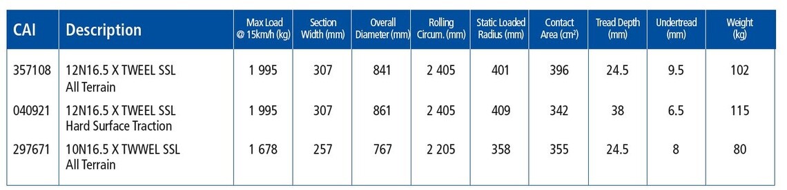 MICHELIN X® TWEEL™ SSL