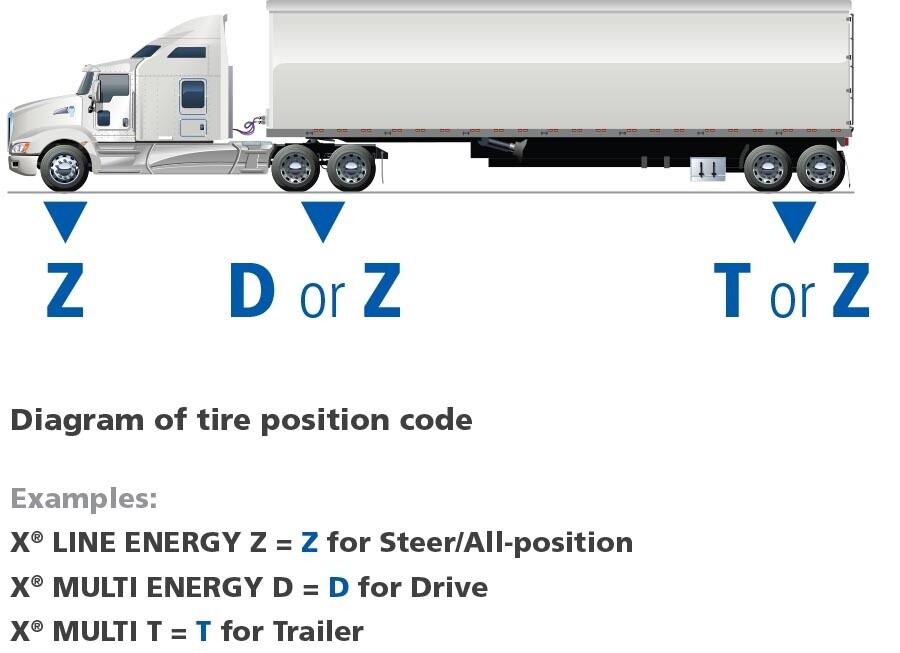 Truck and Bus Tire Basics MICHELIN COMMERCIAL TIRES