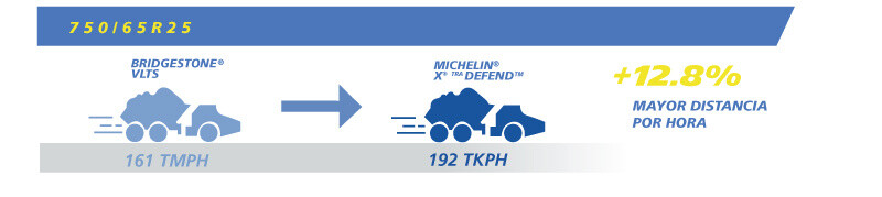 La Llanta MICHELIN® X®TRA Defend™ | LLANTAS COMERCIALES MICHELIN