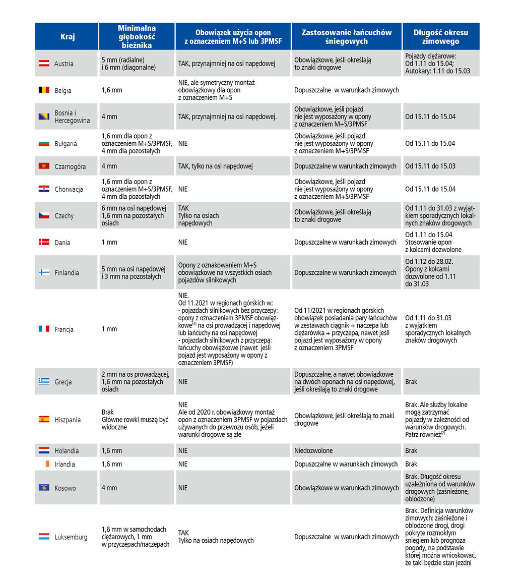 Poradnik Prawny Michelin | Eksploatacja Opon Ciężarowych W Europie