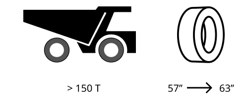 Icons reprezenting Dump Rigid truck and tyre size for MICHELIN MEMS 4