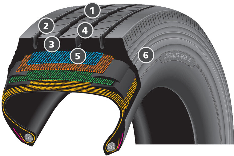 MICHELIN® AGILIS® HD Z | MICHELIN TRUCK TIRES