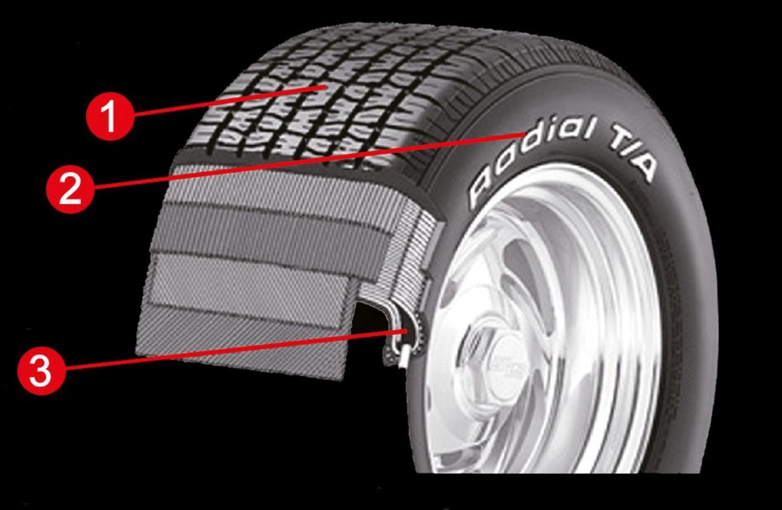 Radial T/A (ラジアルT/A) | 乗用車タイヤ | BFグッドリッチタイヤ
