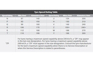 speed rating table 1