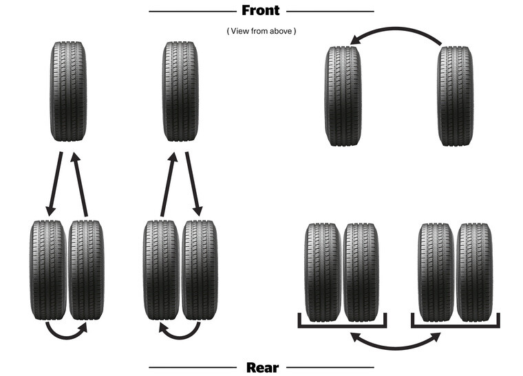 Tire Rotation | BFGoodrich Tires