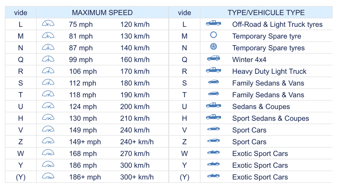 What Tyre Do I Need? Tyres Help Michelin Tyre Australia