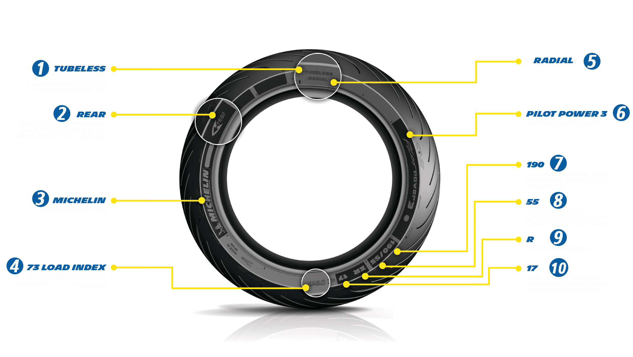 Размеры колес мотоцикла. Radial Tubeless шины. Маркировка шин. Маркировка шин мотоцикла. Маркировка шин скутера.