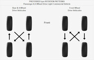 car edito preferred tyres rotation patterns faq