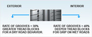 Auto Picto reductions of grooves Tyres