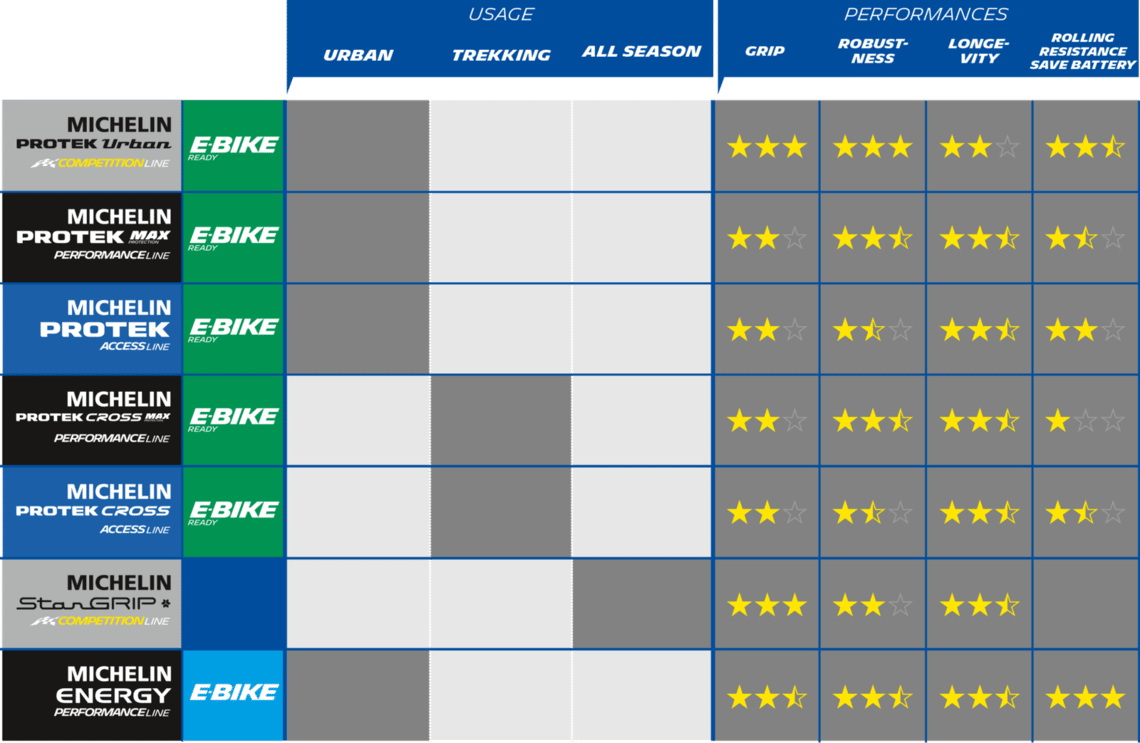 MICHELIN PROTEK CROSS ACCESS LINE - Vélo Tyre | MICHELIN France ...