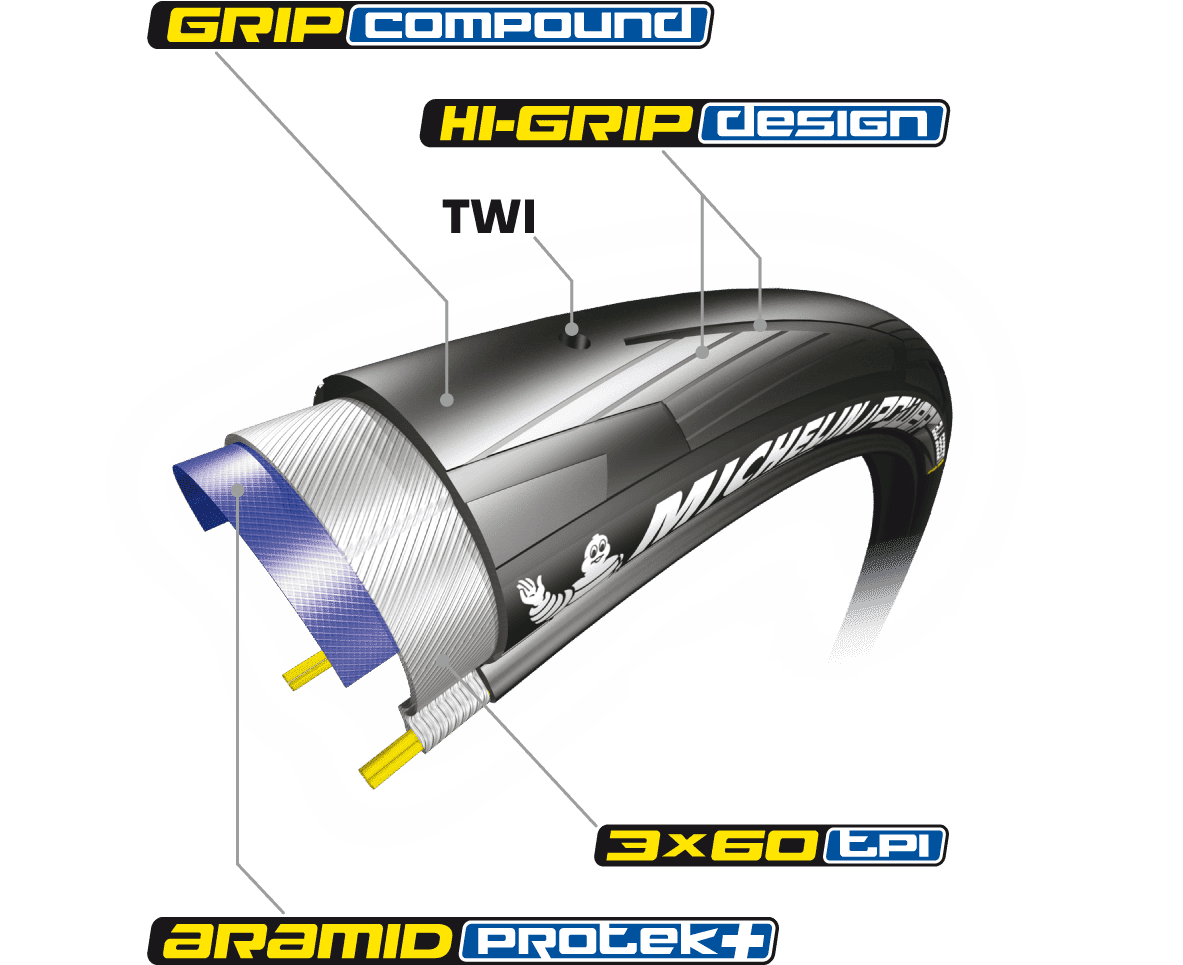 michelin power all season road bike tyre