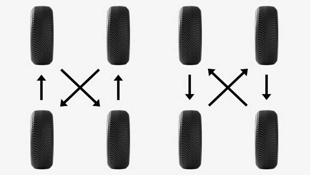 How to properly rotate your tires Michelin Canada