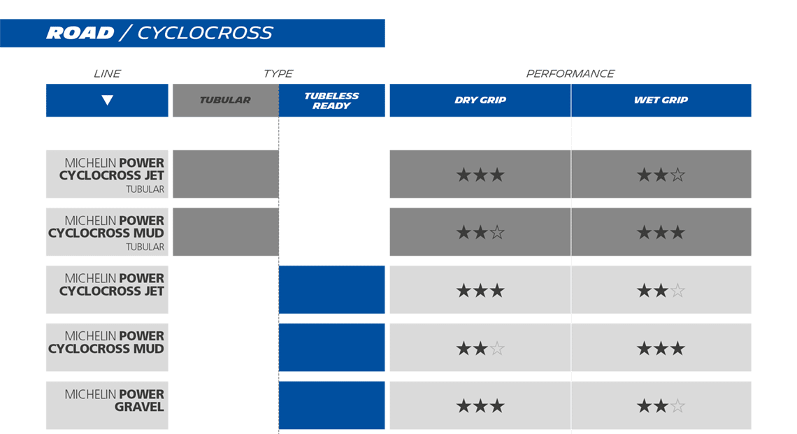 michelin gravel bike tires