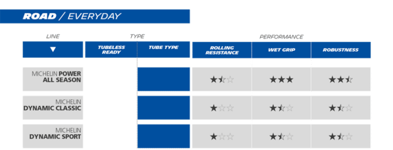 MICHELIN DYNAMIC CLASSIC ACCESS LINE - Bicycle Tire | MICHELIN USA