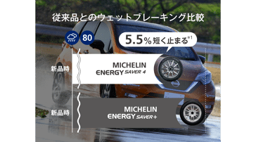 MICHELIN ENERGY SAVER 4（エナジー セイバー フォー） | 日本 