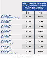 michelin trackdays landingpage us aug21
