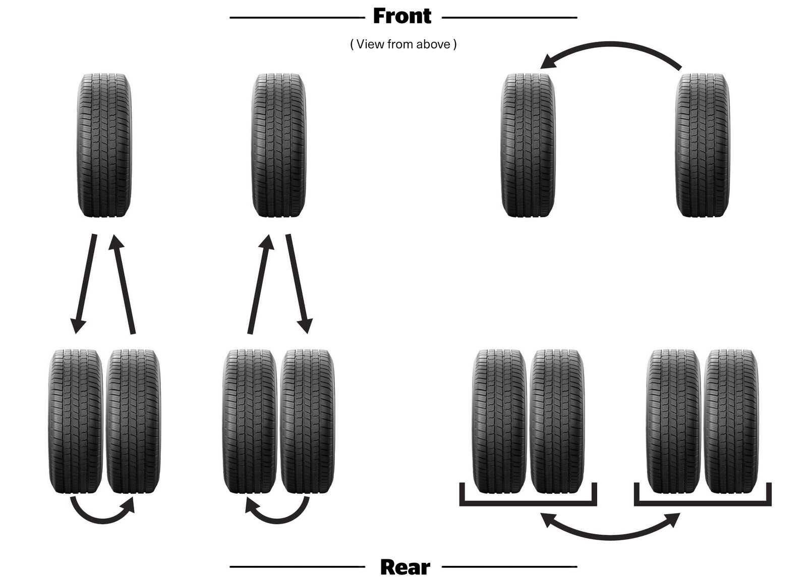 Tire Rotation Learn How to Rotate Tires Michelin