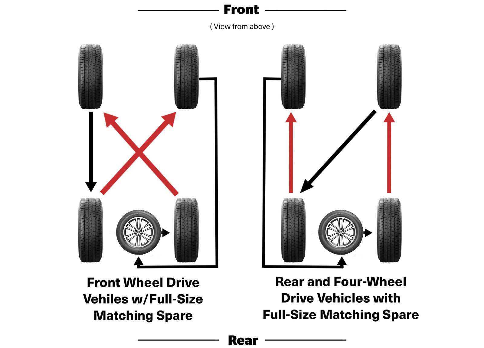 tire-rotation-learn-how-to-rotate-tires-michelin