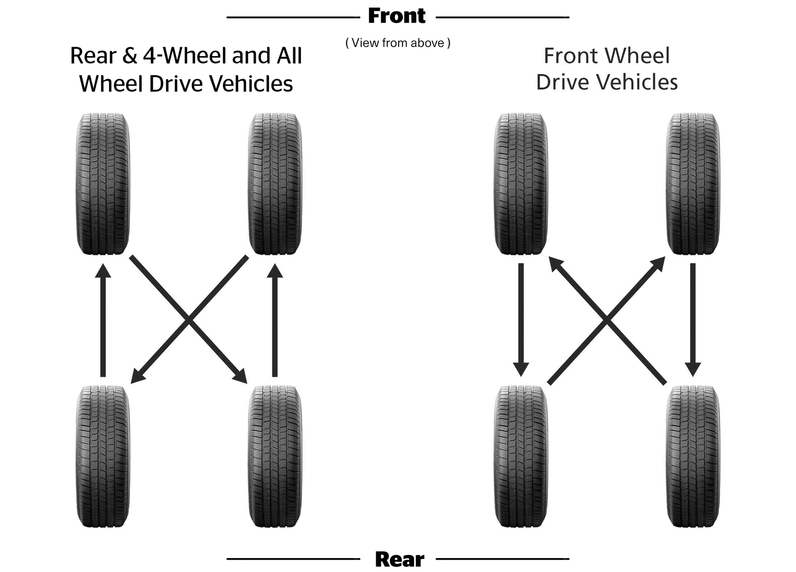 Proper Way To Rotate Your Tires