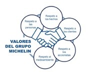valores del grupo michelin