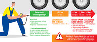 tyre pressure nl
